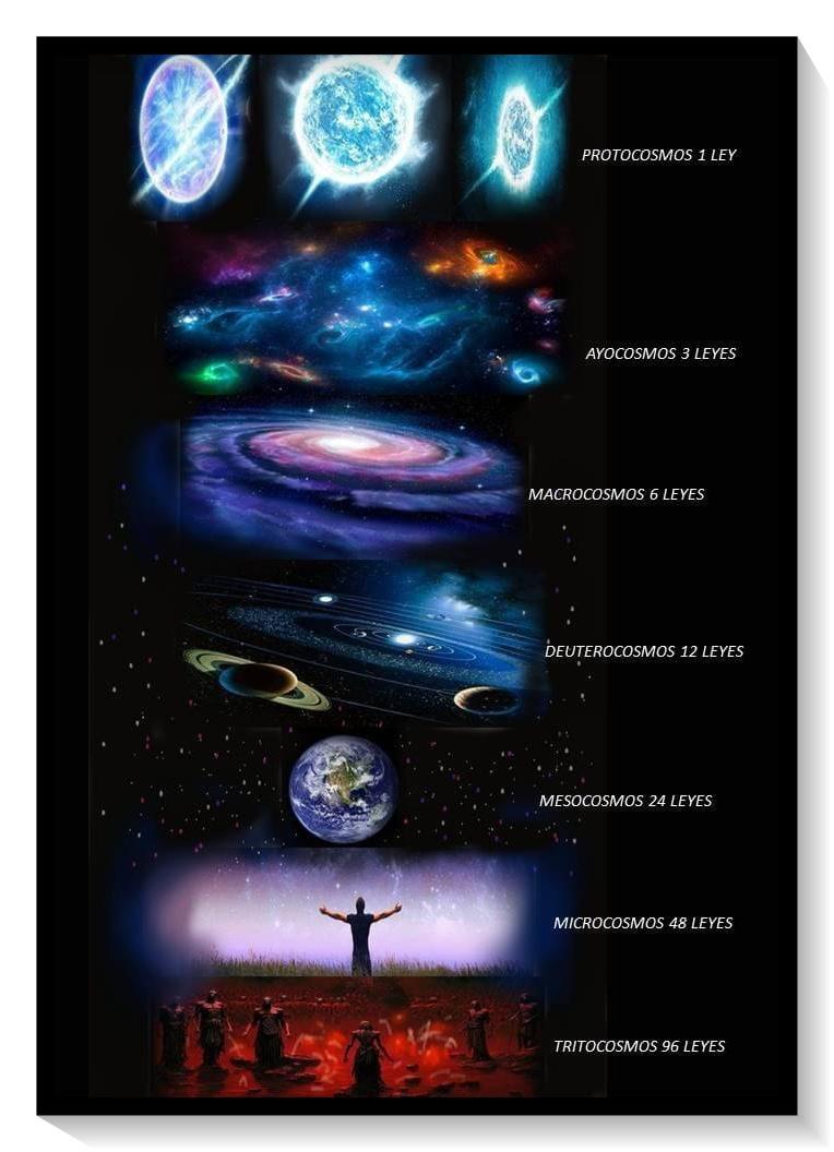 7 cosmos gnosis