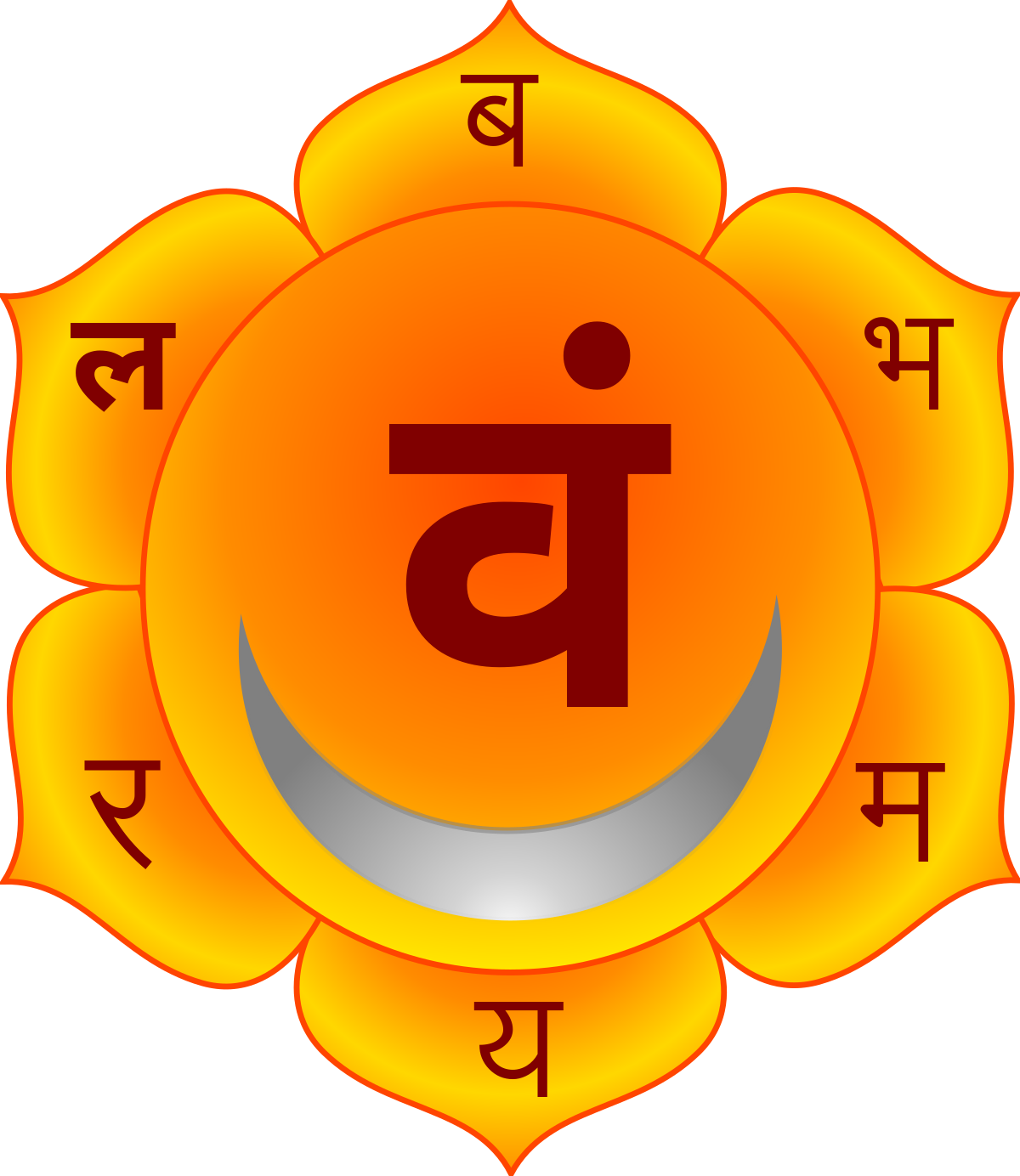 Swadhisthana chakra